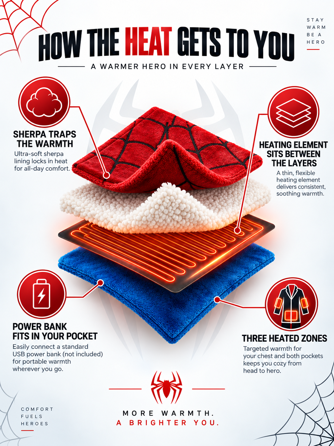 FloatVerse™ Heated Robe
